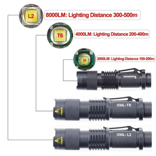 Ultra Bright Mini Noir Tactique lampe de poche Q5 L2 T6LED torche réglable Focus