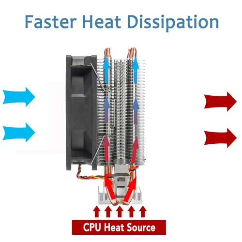 CPU Cooler 2 Heatpipes Cooling Fan Radiator For LGA 775//1155//1156 AMD AM2 AMD3