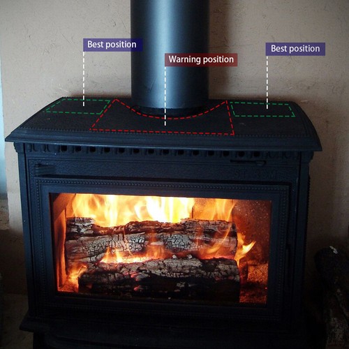 Stove Fan 5 Blades Heat Powered Wood Log Burning Burner Fireplace Thermometer