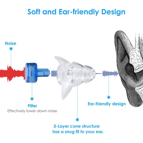 EAR Noise Cancelling Earplugs Concerts Musicians Motorcycles Hearing Protection