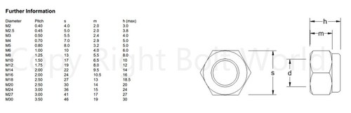 M10 10mm METRIC HEXAGON HEX NYLOC NYLON INSERT LOCKING NUTS BRIGHT ZINC PLATED