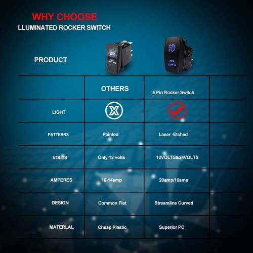 Blue On-Off Rocker Switch FOG LIGHTS With Jumper Wire 12V 5 Pin 40A LED Lights