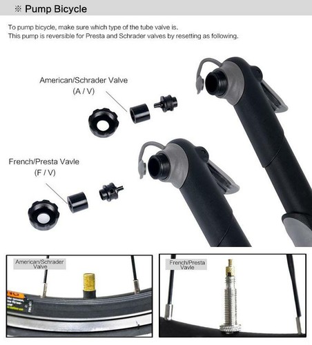 Portable Mini Air Pump with Gauge for Electric Scooter Tire Tube 16.5cm