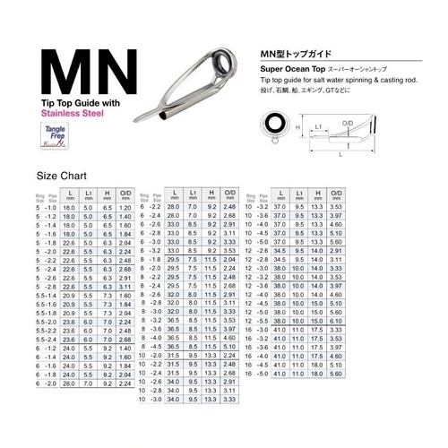 2681 Fuji PMNST Size 6-3.0 Rod Top Guide Stainless Frame SIC x 1 piece