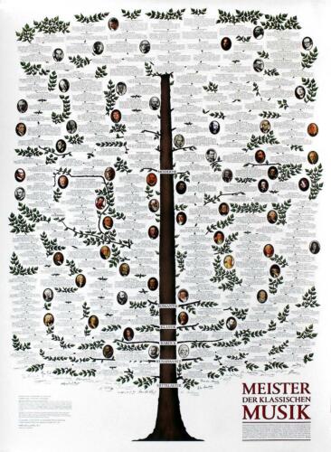 The Masters of Classic Music Poster 68,5 x 98,5 cm