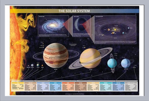 Größe 91,5x61 cm Solar System Poster Druck Chartex Educational Bildung