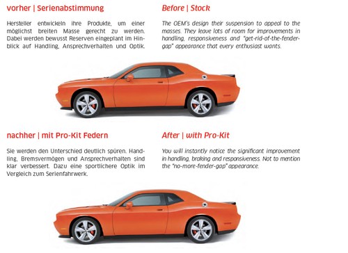 Eibach Tieferlegungsfedern Pro-Kit für Nissan Primera P11