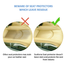 Protects Your Car Seat from Baby Car Seat Indents Sunferno Car Seat Protector