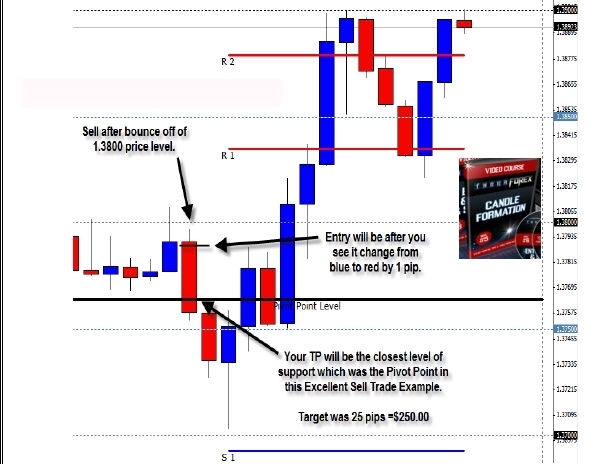 day trading requirements for forex system pdf