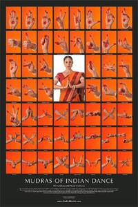 Mudra Chart