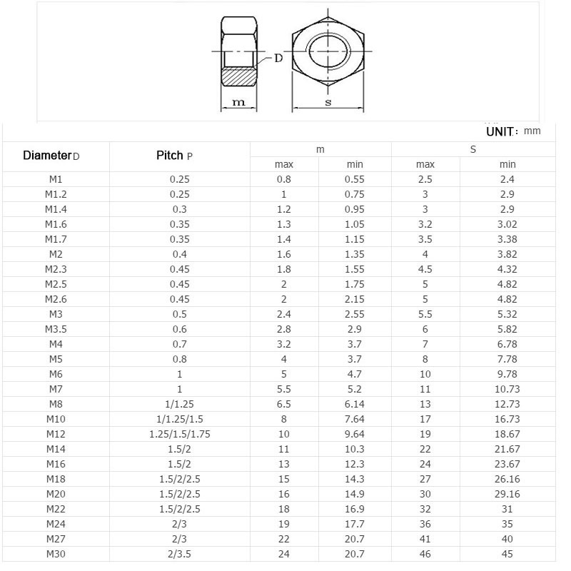 M6 M8 M10 M12 M14 M16 M18 M20 M22 M24 Fine Pitch Stainless Steel Hex