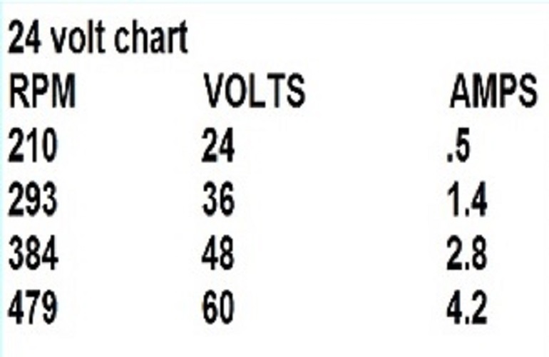 Victory 24 volt pma permanent magnet alternator