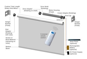 MOTORIZED BLINDS - AUTOMATIC WINDOW SHADES