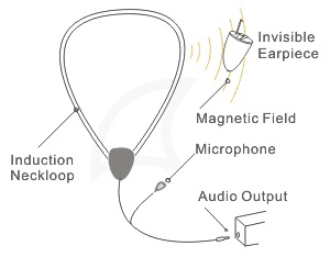 Spy Earpiece Working Principle | eBay