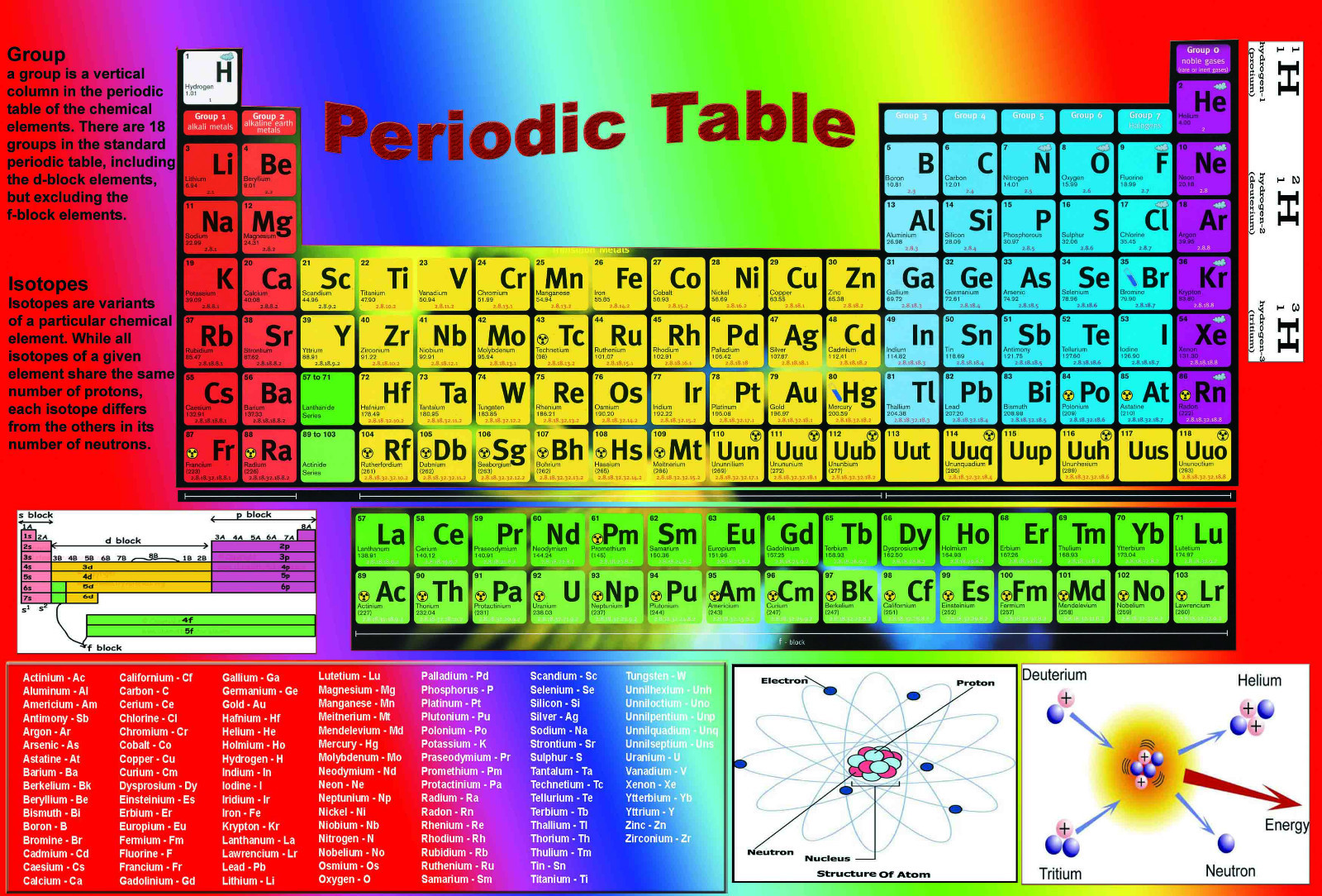 Periodic Table Real Elements A2 Laminated Chemistry Science Educational