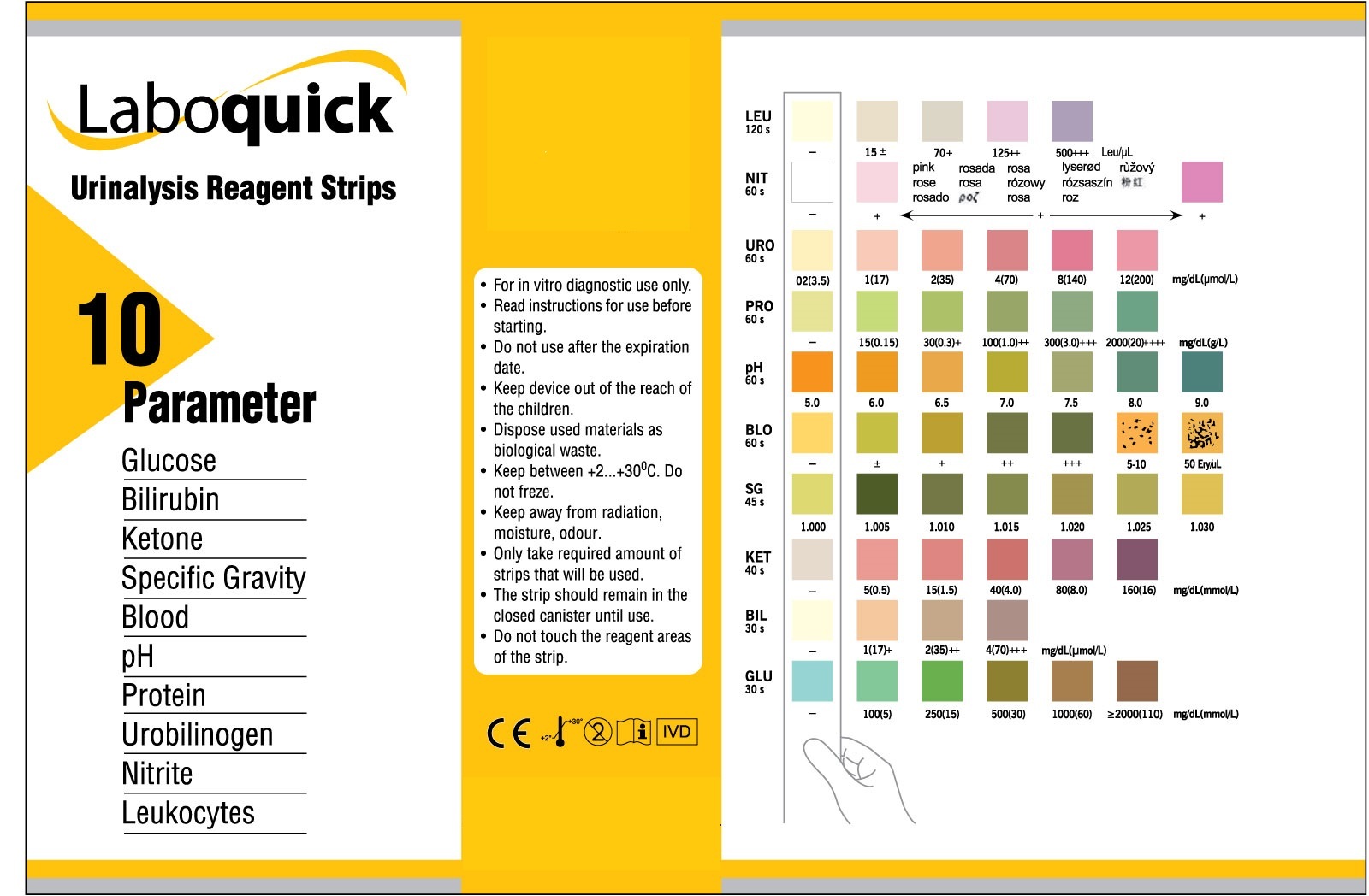 Urinalysis Test Color Chart