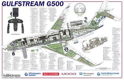 Gulfstream G500 cutaway Poster 24x36 in