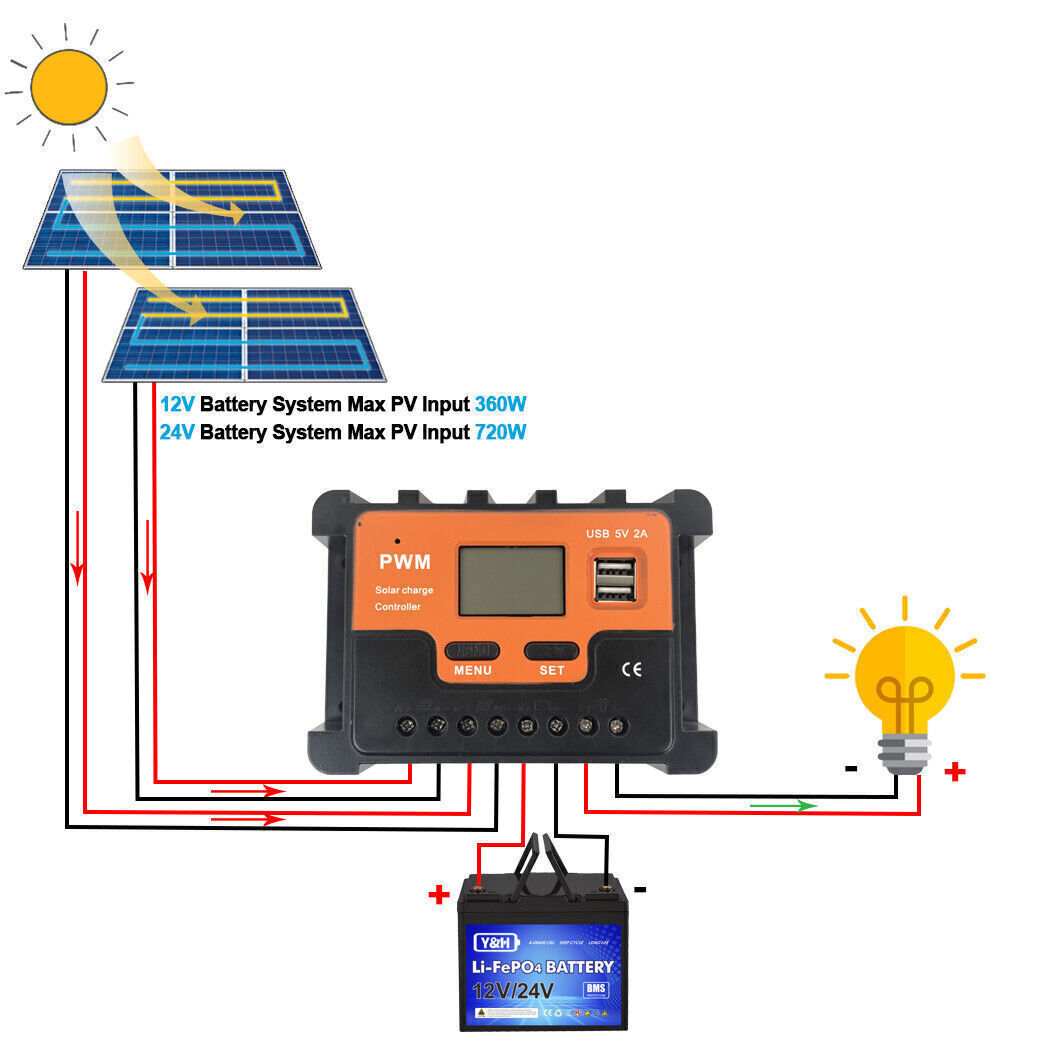 10A 20A 30A Solar Charge Controller PWM 12V 24V Battery Intelligent Regulator