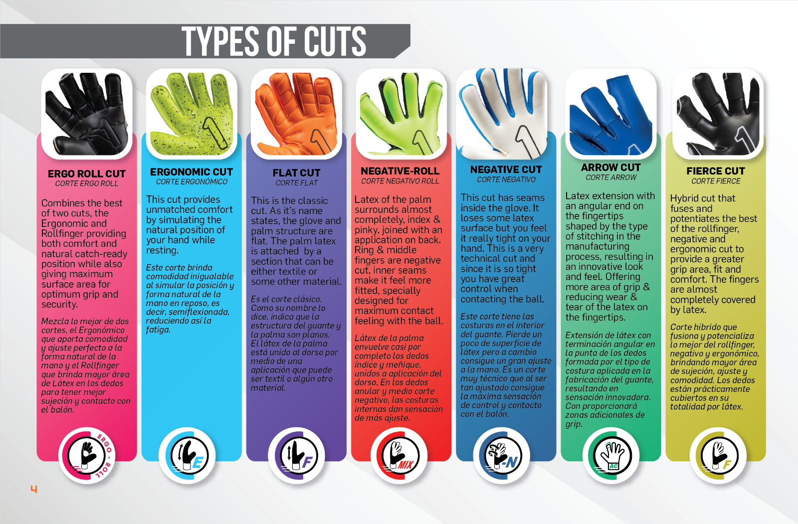 ⚽️Rinat NKAM-Onana II Turf Goalkeeper Glove