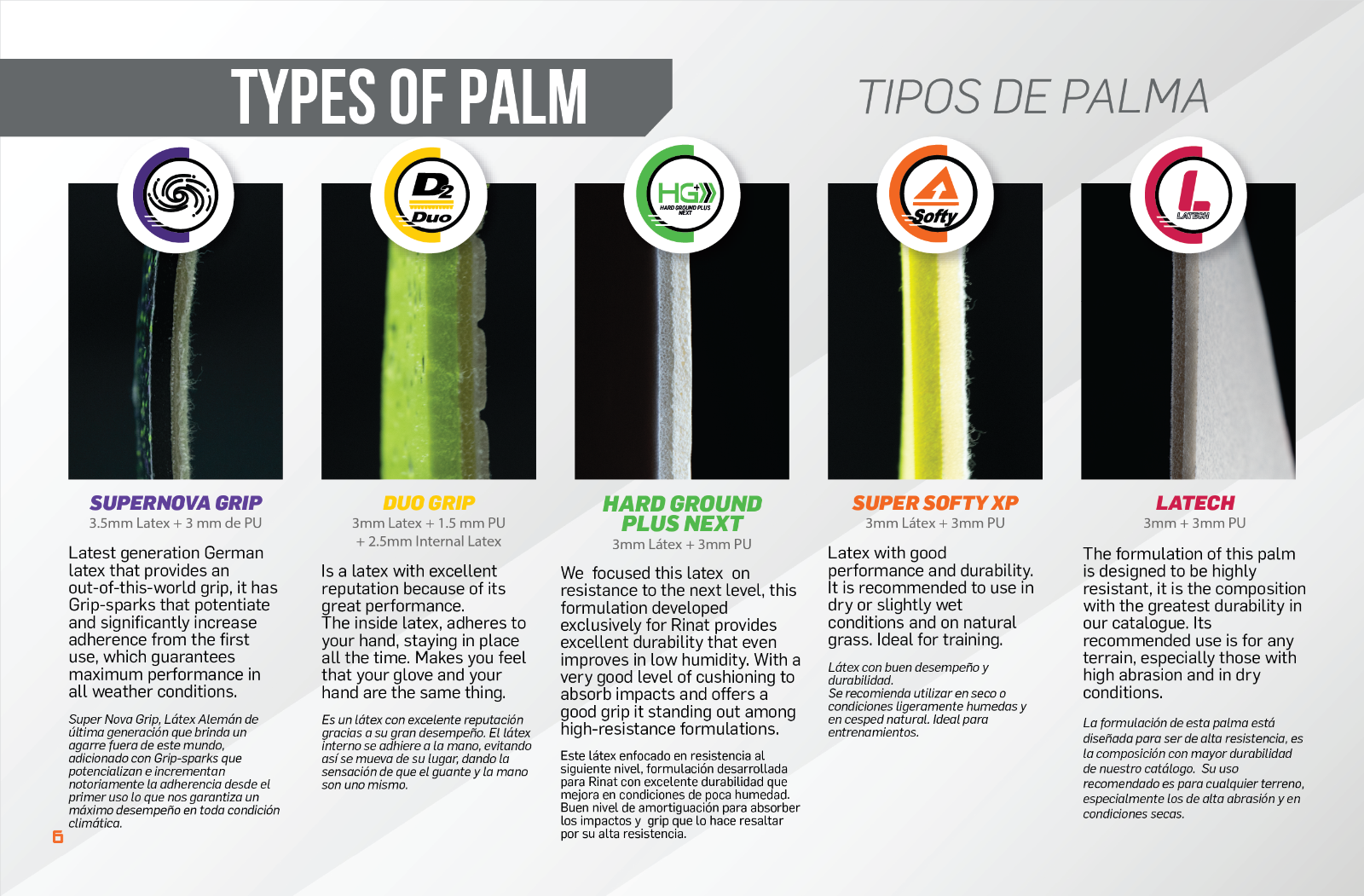 ⚽️Rinat Egotiko Vengador Turf-Spines (Finger-Protection) Goalkeeper Glove 🧤