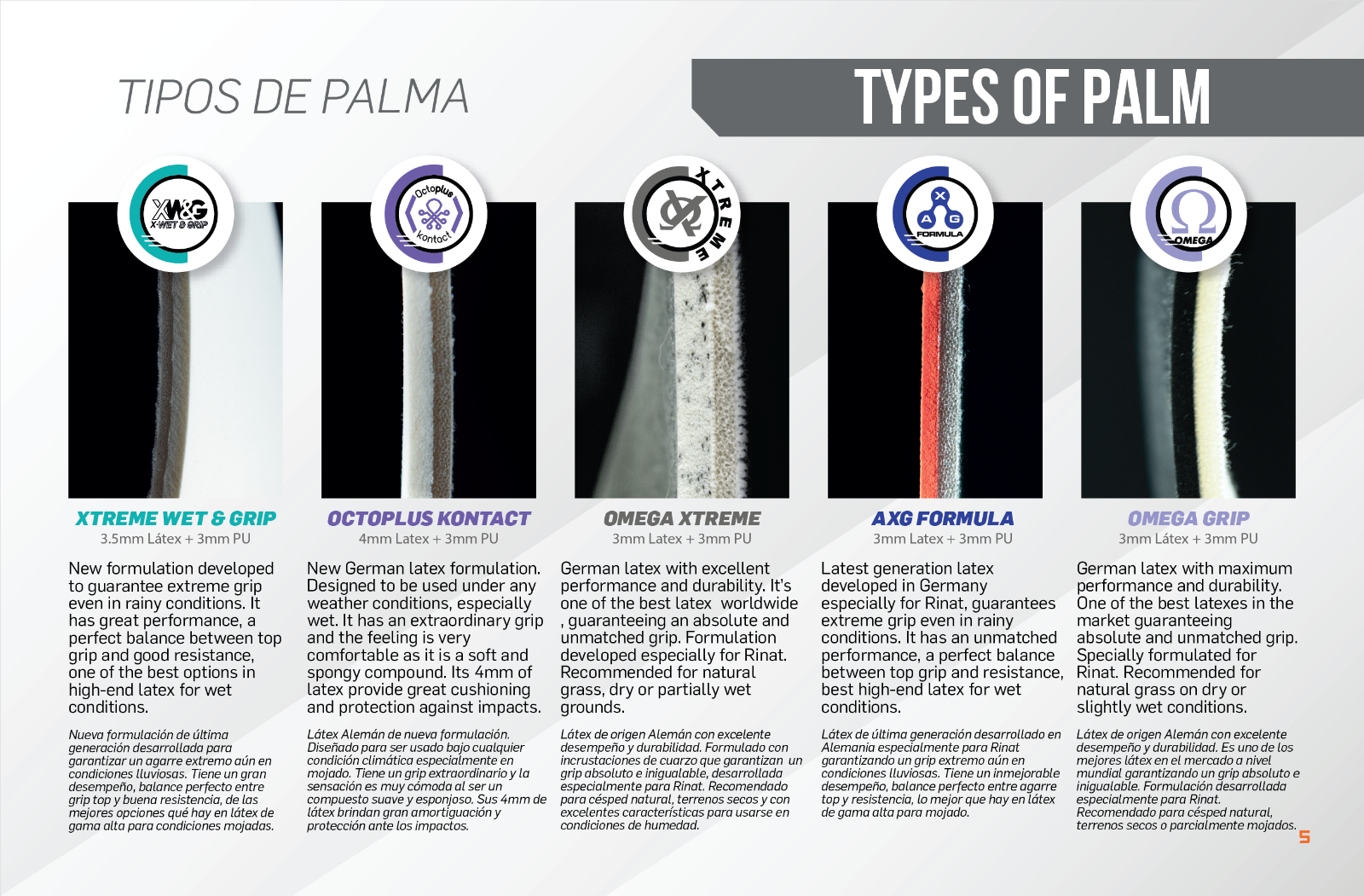 ⚽️Rinat NKAM-Onana II Turf Goalkeeper Glove