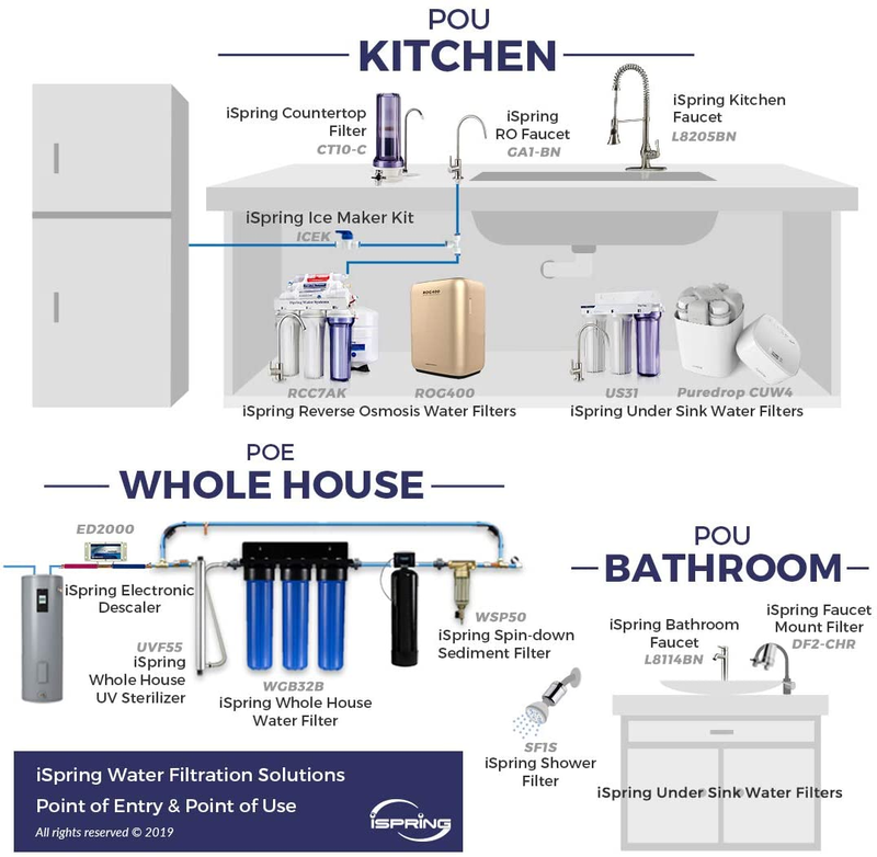 Ispring FA15 Alkaline Water Filter Cartridge for Reverse Osmosis RO System 3-Lay