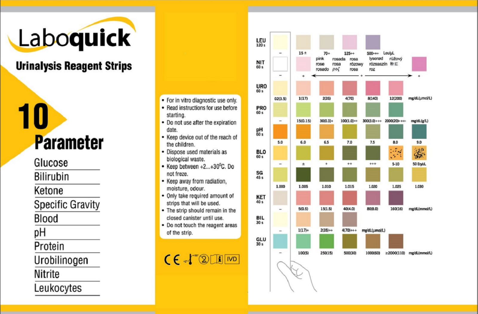 Urinalysis Test Color Chart