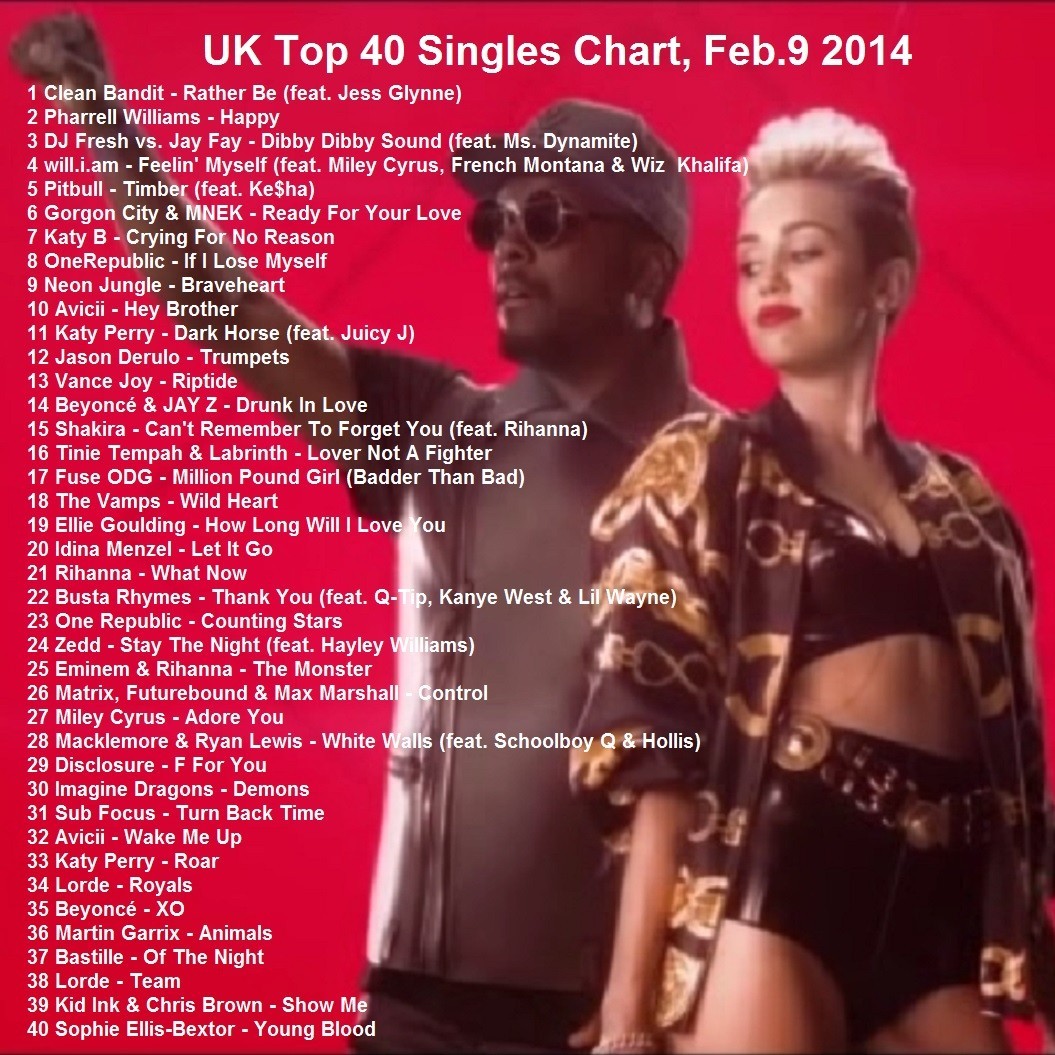 Top 40 Uk Charts 2014