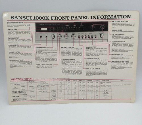 SANSUI 1000X Receiver Laminated Front Panel Info Component Chart | Japan