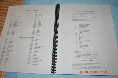 SWATCH-ALMOST EVERYTHING YOU NEED TO KNOW ABOUT DEALING AND COLLECTING SWATCH