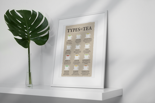 Types of Tea and Their Benefits Chart Varieties Beige Poster 12x18