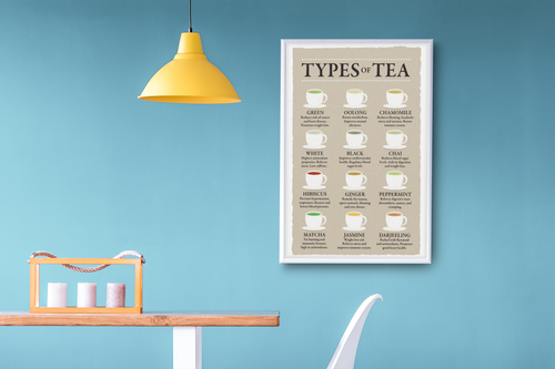 Types of Tea and Their Benefits Chart Varieties Beige Poster 12x18