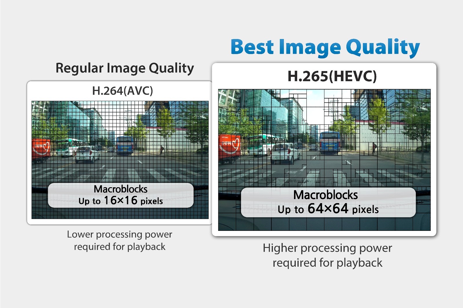 BlackVue DR900S-2CH 4K Ultra HD 2160P Dash Cam 64GB Bundle + PMP