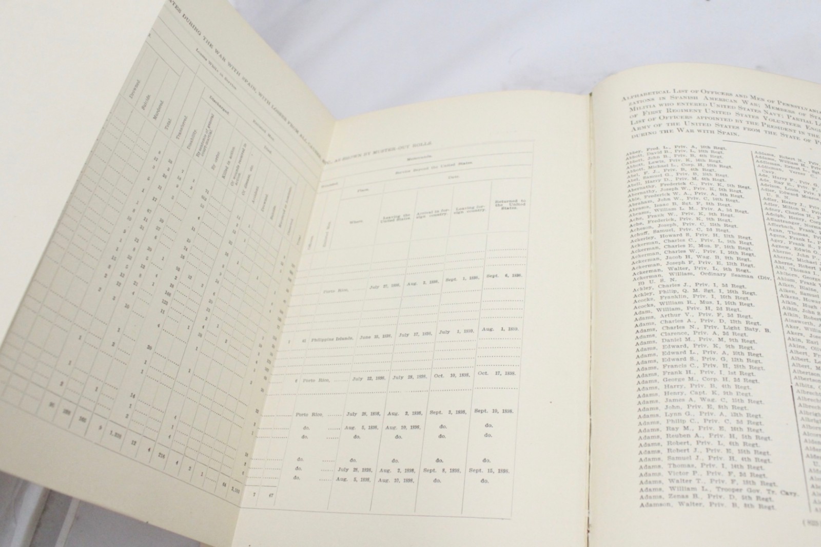 Record of Pennsylvania volunteers in the Spanish-American War, 1898-1899 2nd Ed