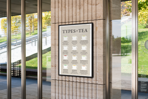 Types of Tea and Their Benefits Chart Varieties Beige Poster 12x18