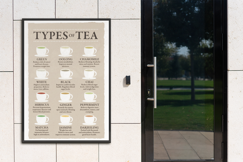 Types of Tea and Their Benefits Chart Varieties Beige Poster 12x18
