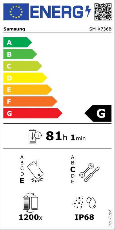 EEK:G Auf einer Skala von A-G liegt der Wert bei G