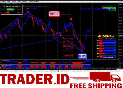 BEST FOREX INDICATOR SPIDER TRADING SYSTEM FOR