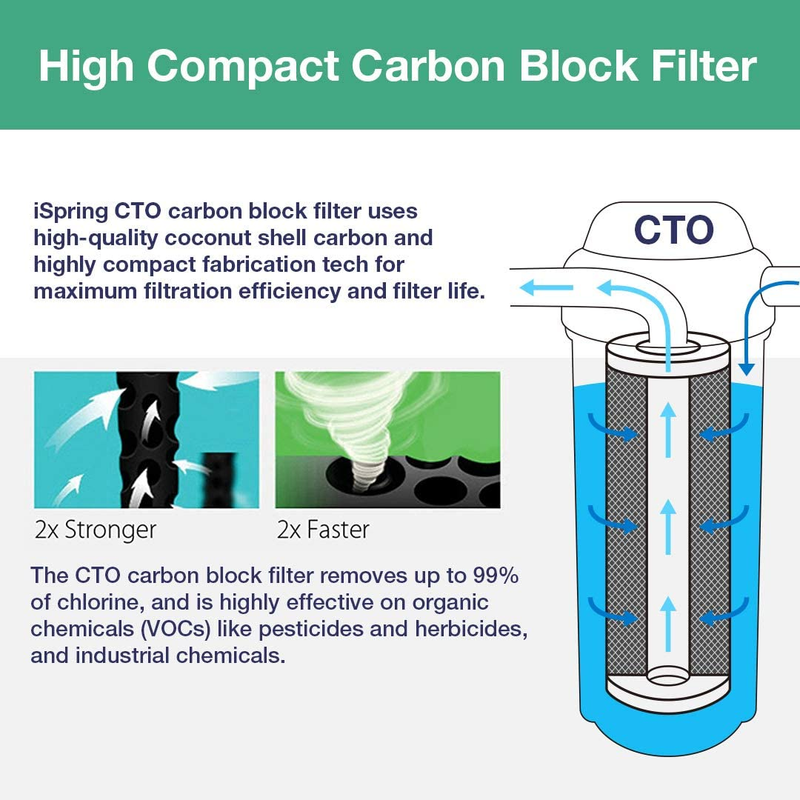 F3WGB32BM Whole House Water Filter Pack w/ Sediment, Carbon Block, and Iron & Ma