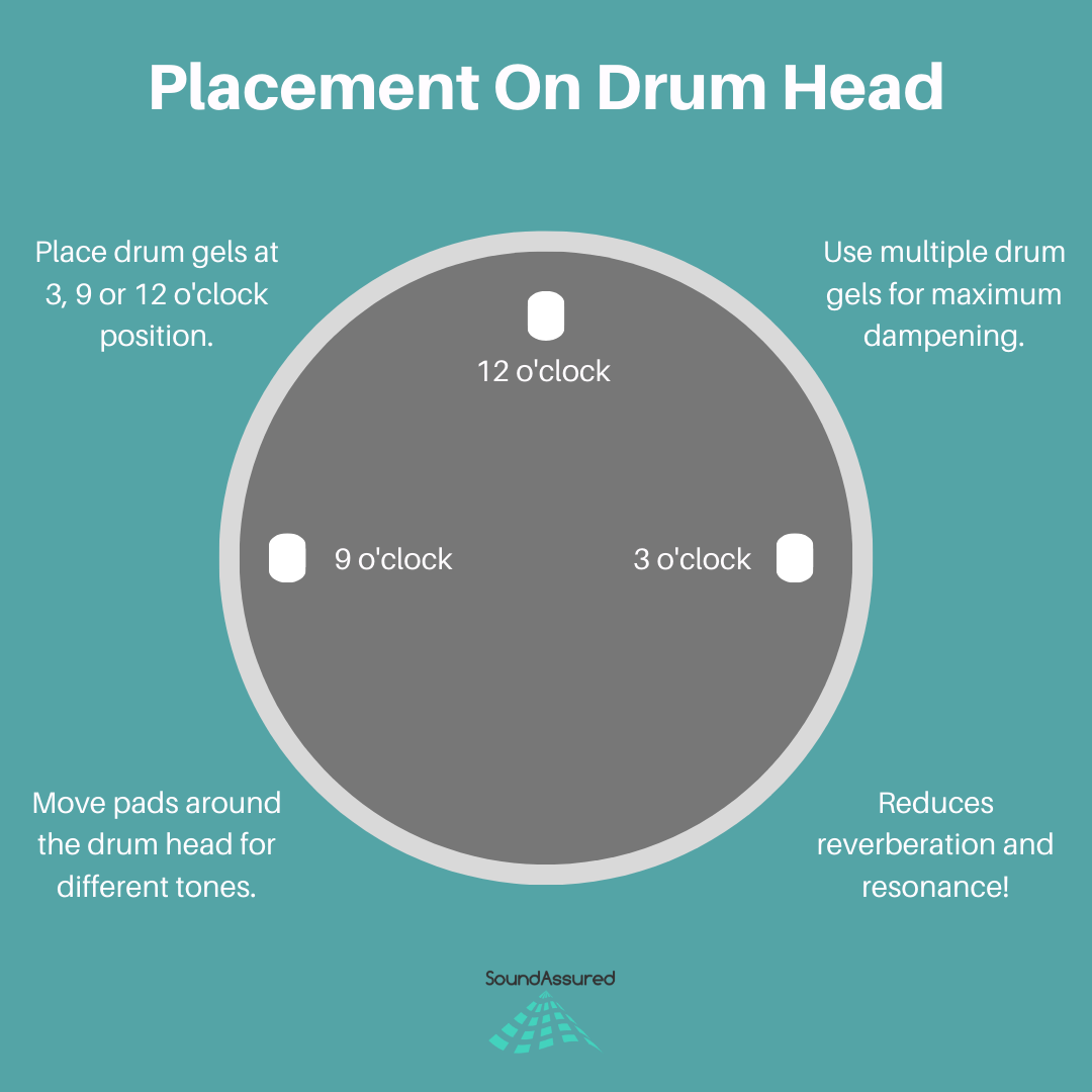 Drum Damper Gel Pads - SoundAssured 18 Piece Drum Gels For Tone Control