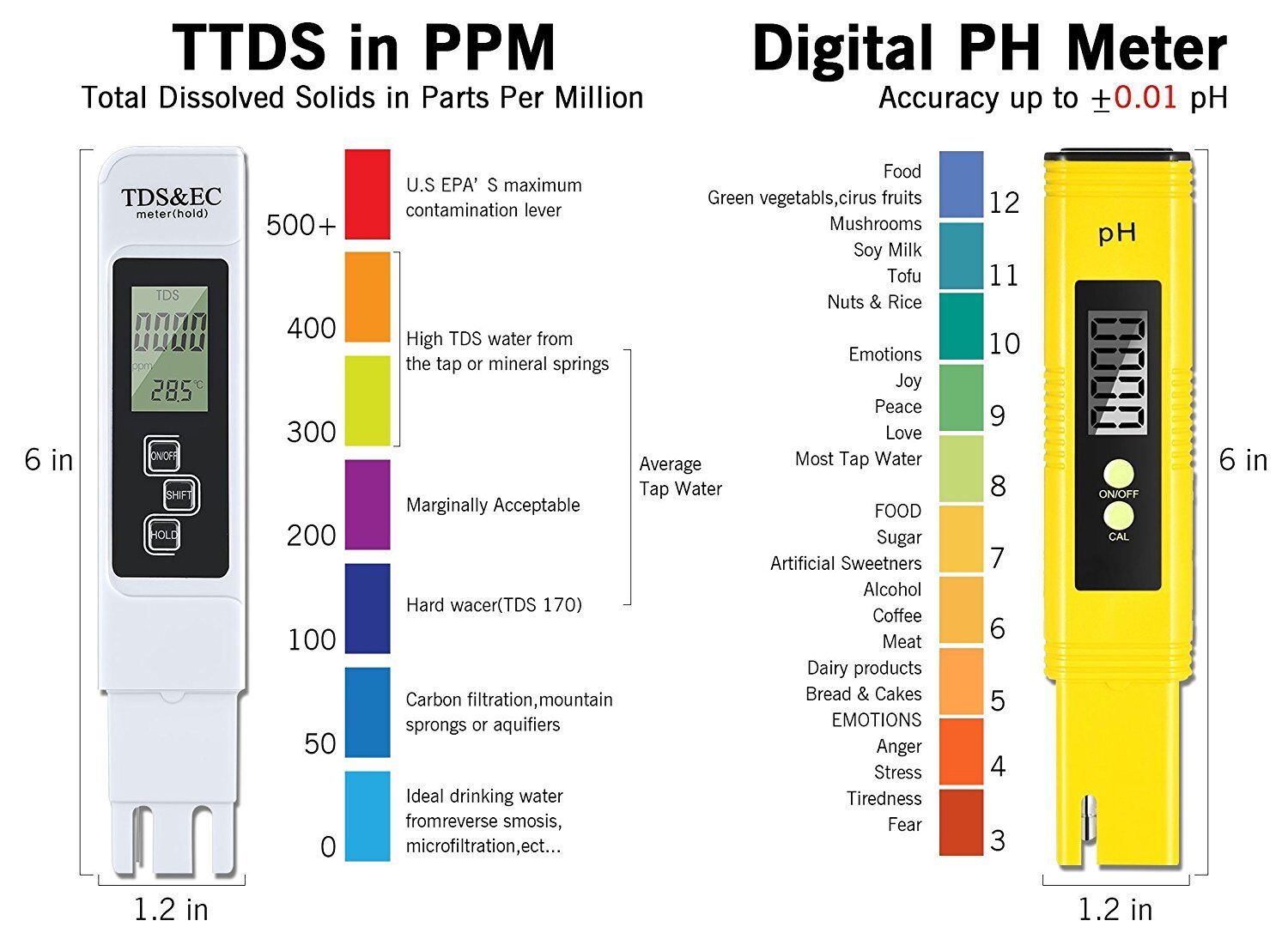 Что такое ppm воды. Тестер TDS И EC таблица. ТДС 3 PH метр. TDS EC метр таблица. TDS EC измеритель.