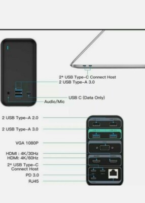 Lyare USB-C Docking Station With 3 Display ports. 15-in-1