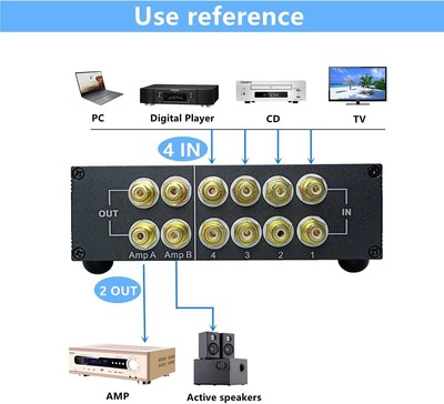 ST42 4-Way RCA Audio Switch Source Signal Input switcher selector Splitter Box