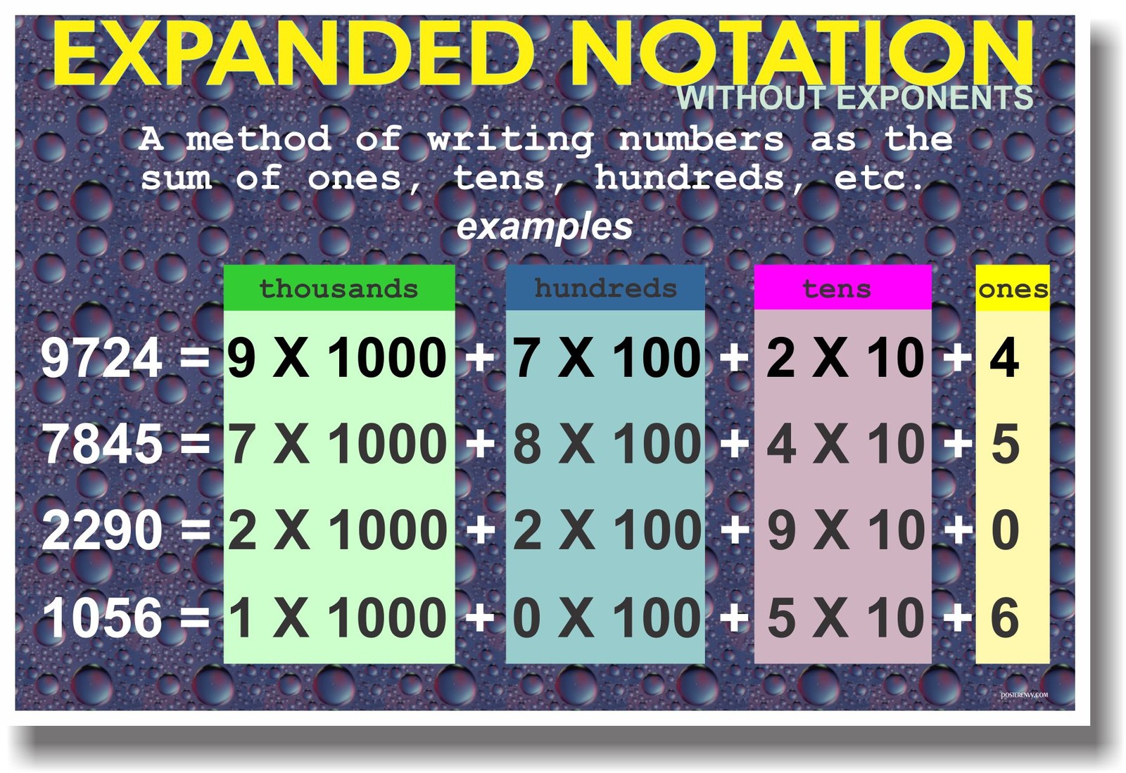 worksheet Expanded Notation new poster expanded notation educational school classroom math notation