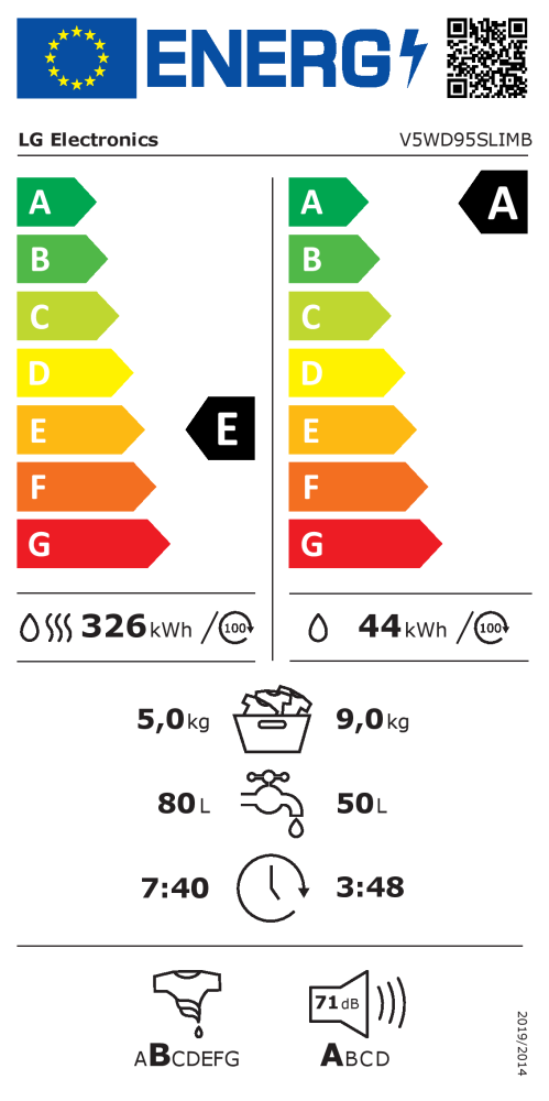 EEK:E auf einer Skala von A bis G ist das Rating E