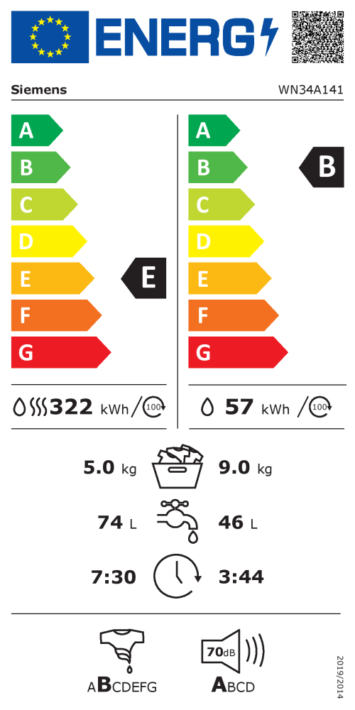 EEK:E auf einer Skala von A bis G ist das Rating E