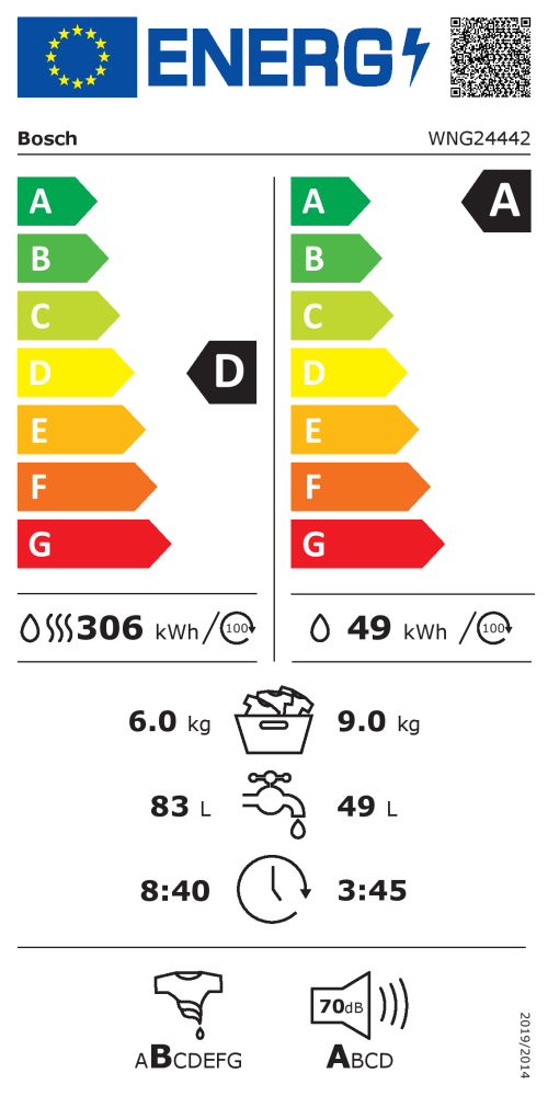 EEK:D auf einer Skala von A bis G ist das Rating D