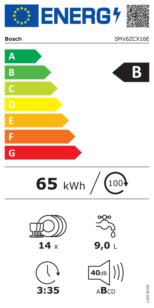 EEK:B auf einer Skala von A bis G ist das Rating B