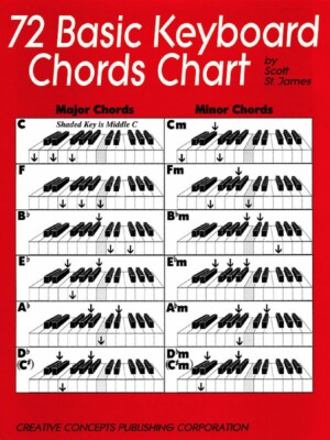 72 Basic Keyboard Chords Chart Piano Music Education NEW  000315115