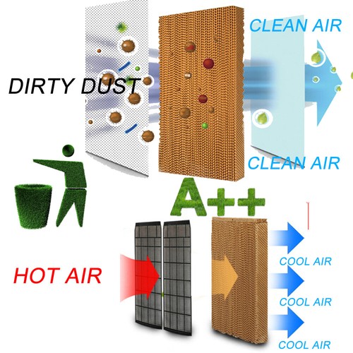 15L Portable Evaporative Cooler Air Cooler Fan Humidifier w/ Remote Control USA
